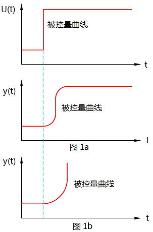 被控對象的一般特征 被控對象的一般特征