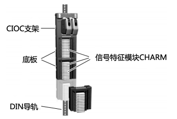 CIOC模塊結構示意 CIOC模塊結構示意