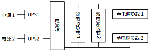 雙UPS供電方案示意 雙UPS供電方案示意