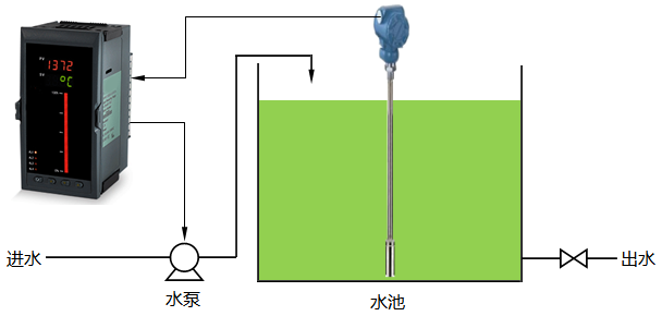 水位控制系統框圖 水位控制系統框圖