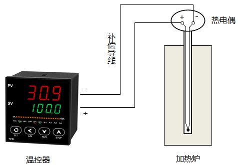 熱電偶測(cè)溫回路示意圖
