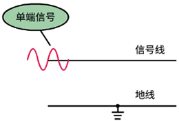 單端信號(hào) 單端信號(hào)