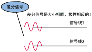 差分信號(hào) 差分信號(hào)
