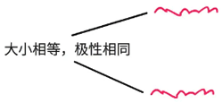 共模信號(hào) 共模信號(hào)