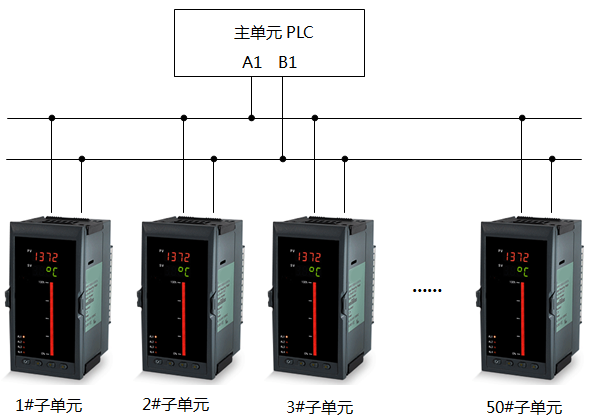 昌暉儀表與PLC組網(wǎng)圖1 昌暉儀表與PLC組網(wǎng)圖1