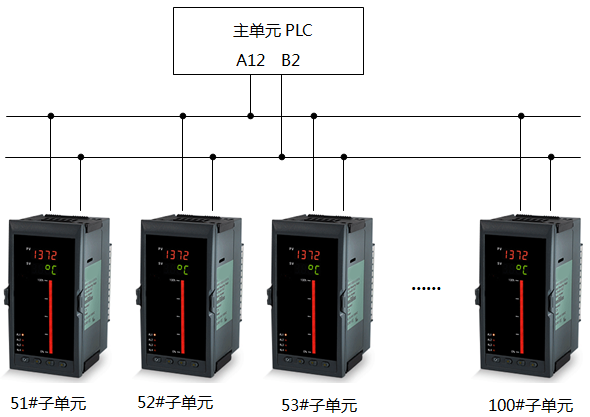 昌暉儀表與PLC組網(wǎng)圖2 昌暉儀表與PLC組網(wǎng)圖2