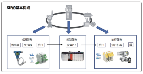 SIF基本構(gòu)成 SIF基本構(gòu)成