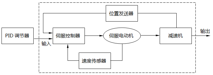電動執(zhí)行機構工作原理 電動執(zhí)行機構工作原理