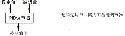 單回路調(diào)節(jié)原理框圖 單回路調(diào)節(jié)原理框圖