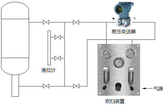 制糖蒸發(fā)罐吹氣式液位計(jì)測量原理圖 制糖蒸發(fā)罐吹氣式液位計(jì)測量原理圖