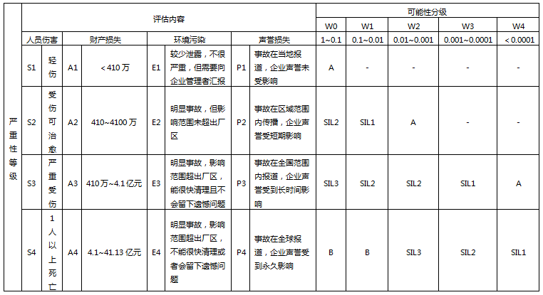 風(fēng)險矩陣 風(fēng)險矩陣