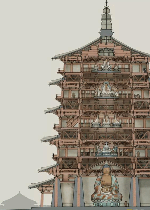遼代河北薊縣獨樂寺觀音閣內部結構 遼代河北薊縣獨樂寺觀音閣內部結構