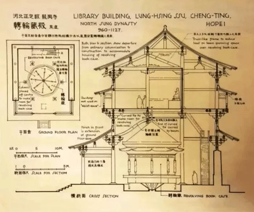 梁思成手繪圖:宋代河北正定縣龍興寺轉輪藏殿 梁思成手繪圖:宋代河北正定縣龍興寺轉輪藏殿
