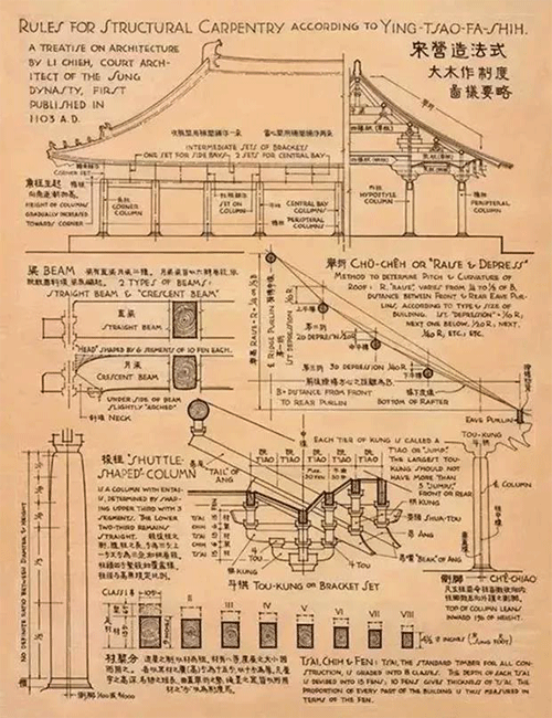 梁思成手繪圖:宋代營造法式大木作制度圖樣要略 梁思成手繪圖:宋代營造法式大木作制度圖樣要略
