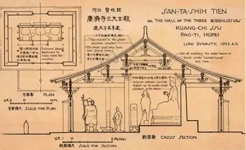 梁思成手繪圖:廣濟寺三大士殿平面及斷面圖 梁思成手繪圖:廣濟寺三大士殿平面及斷面圖