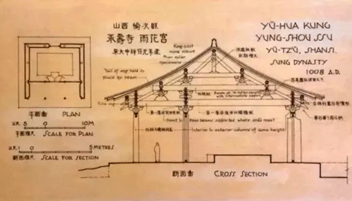 梁思成手繪圖:永壽寺雨華宮 梁思成手繪圖:永壽寺雨華宮
