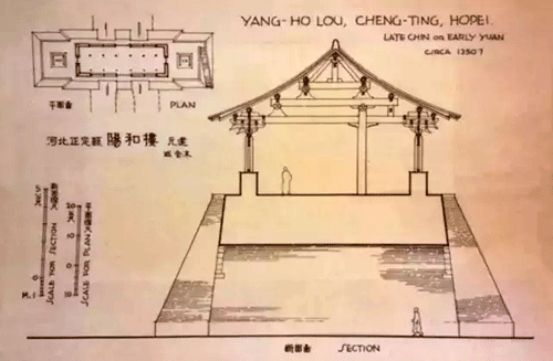 梁思成手繪圖:河北正定陽和樓 梁思成手繪圖:河北正定陽和樓