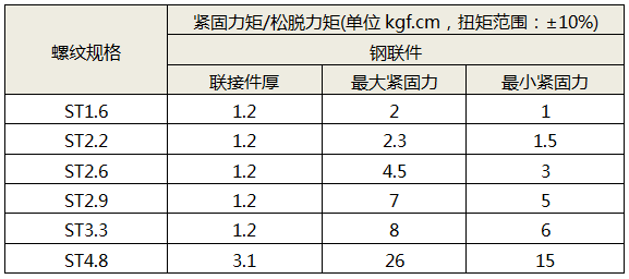 自攻螺釘扭矩表 自攻螺釘扭矩表