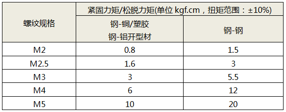 非自攻螺釘扭矩表 非自攻螺釘扭矩表