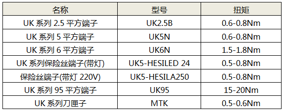 接線扭矩參考表格(菲尼克斯為例) 接線扭矩參考表格(菲尼克斯為例)