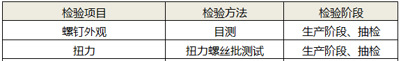 螺釘緊固可靠性檢測 螺釘緊固可靠性檢測