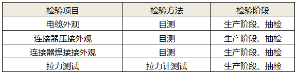 電纜制作可靠性檢測 電纜制作可靠性檢測