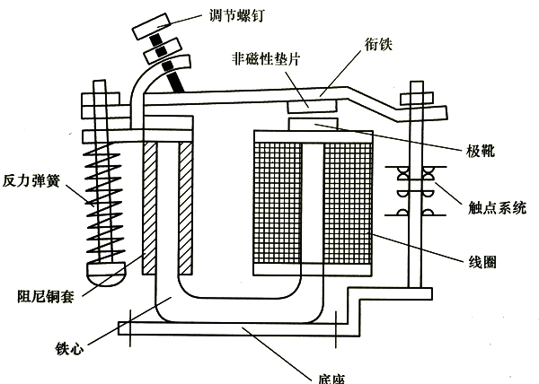 繼電器典型結構 繼電器典型結構