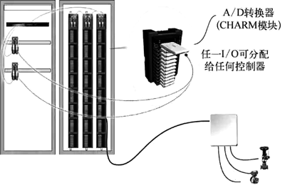 電子布線技術現場信號連接示意 電子布線技術現場信號連接示意