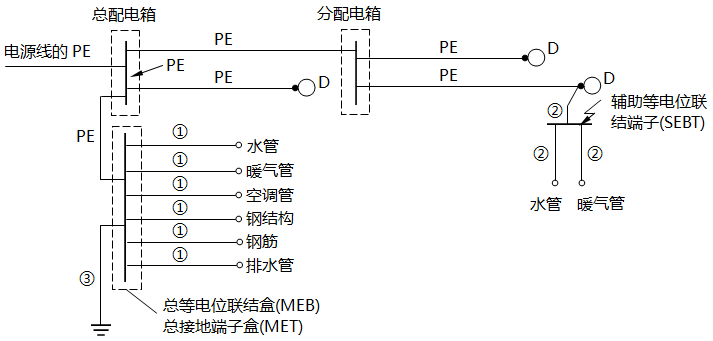 PE導(dǎo)體和保護聯(lián)結(jié)導(dǎo)體示例 PE導(dǎo)體和保護聯(lián)結(jié)導(dǎo)體示例