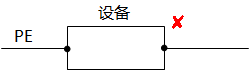 PE導(dǎo)體的錯誤連接方法