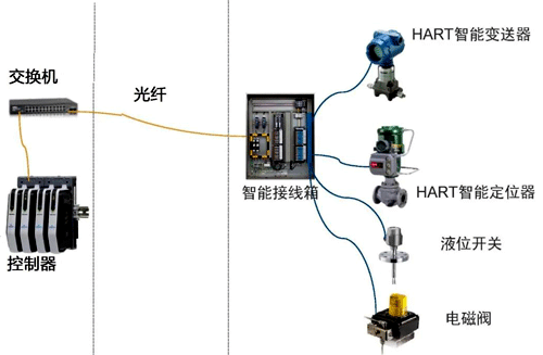 CHARM技術 CHARM技術