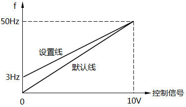 頻率控制特性線 頻率控制特性線