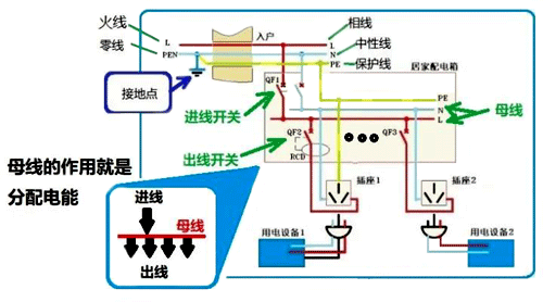 配電網的電能傳輸和控制形式 配電網的電能傳輸和控制形式