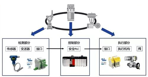 SIF的基本構成 SIF的基本構成