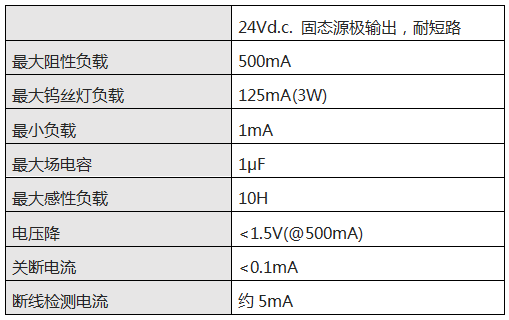 某廠家SIS控制器DO卡件的電氣性能參數 某廠家SIS控制器DO卡件的電氣性能參數