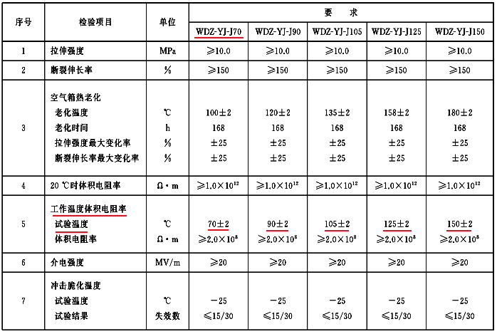 無鹵低煙阻燃交聯型聚烯烴絕緣料性能 無鹵低煙阻燃交聯型聚烯烴絕緣料性能