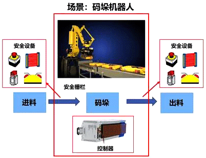 碼垛機器人的工作場景 碼垛機器人的工作場景