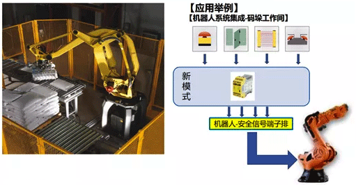 碼垛機器人安全系統 碼垛機器人安全系統