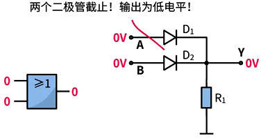 或門電路的應(yīng)用 或門電路的應(yīng)用