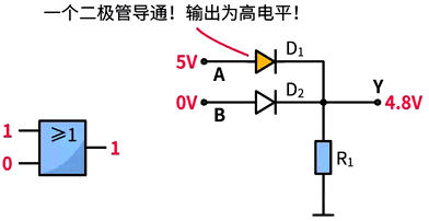 或門電路的應(yīng)用 或門電路的應(yīng)用