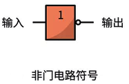 非門電路的邏輯符號 非門電路的邏輯符號