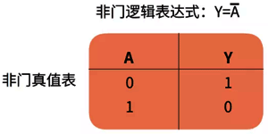 非門真值表 非門真值表