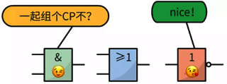 組合邏輯電路 組合邏輯電路