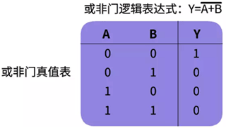 或非門真值表 或非門真值表