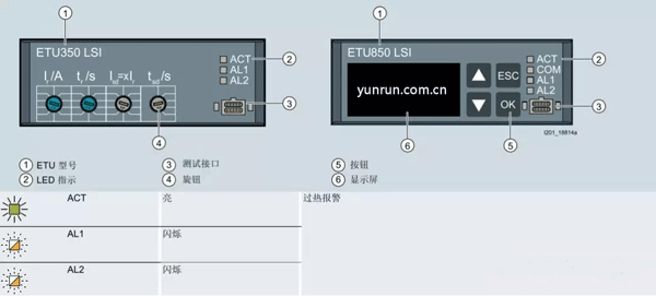西門子MCCB的電子脫扣單元 西門子MCCB的電子脫扣單元