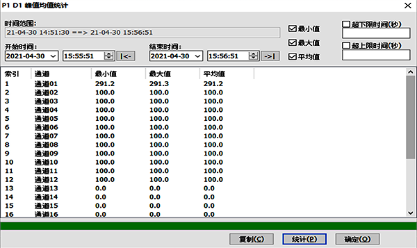 峰值均值統計 峰值均值統計