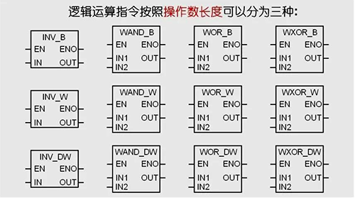邏輯運(yùn)算指令按操作數(shù)長(zhǎng)度可分為三種