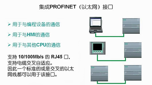 集成PROFINET(以太網(wǎng))接口 集成PROFINET(以太網(wǎng))接口