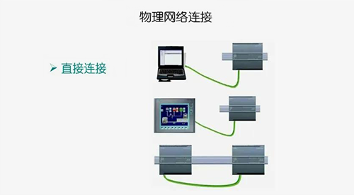 只有兩個通信設備時實現(xiàn)的是直接連接,用網(wǎng)線直接連接兩個設備即可 只有兩個通信設備時實現(xiàn)的是直接連接,用網(wǎng)線直接連接兩個設備即可