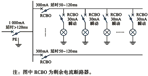 多級剩余電流保護的TT系統(tǒng) 多級剩余電流保護的TT系統(tǒng)